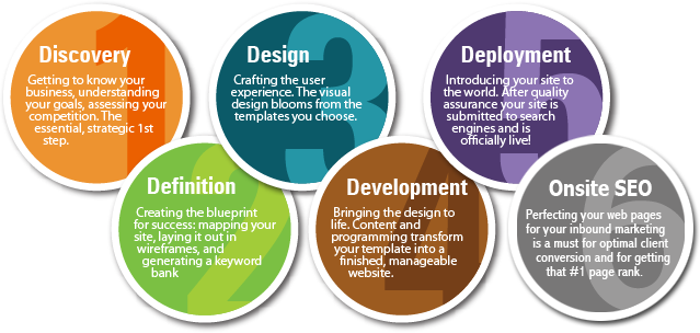  Unveiling Success with Strategy Design Development Services